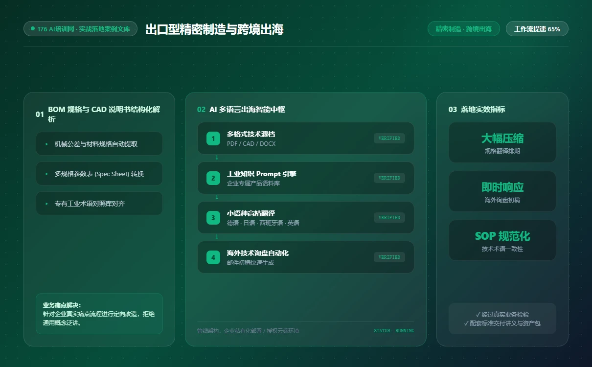 泛家居与五金制品空间渲染工作流